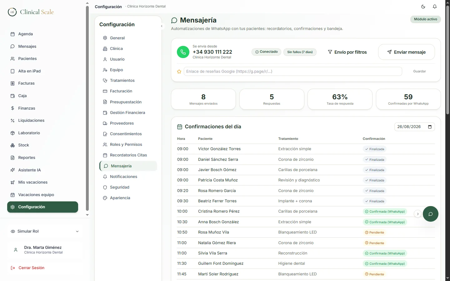 Panel de automatizaciones de WhatsApp en Clinical Scale, con las confirmaciones del día y el estado de cada cita